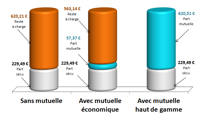 remboursement appendicectomie