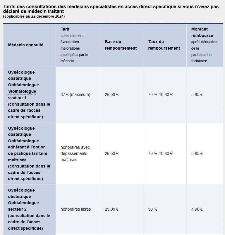 tarif ophtalmo sans médecin traitant