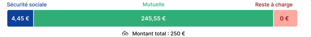 remboursement des lunettes mutuelle