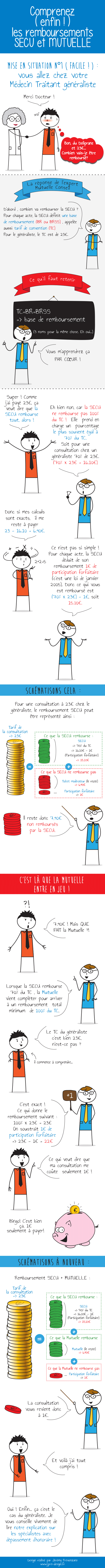 comprendre les remboursements sécu