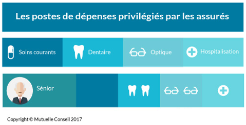 garanties-mutuelle-senior