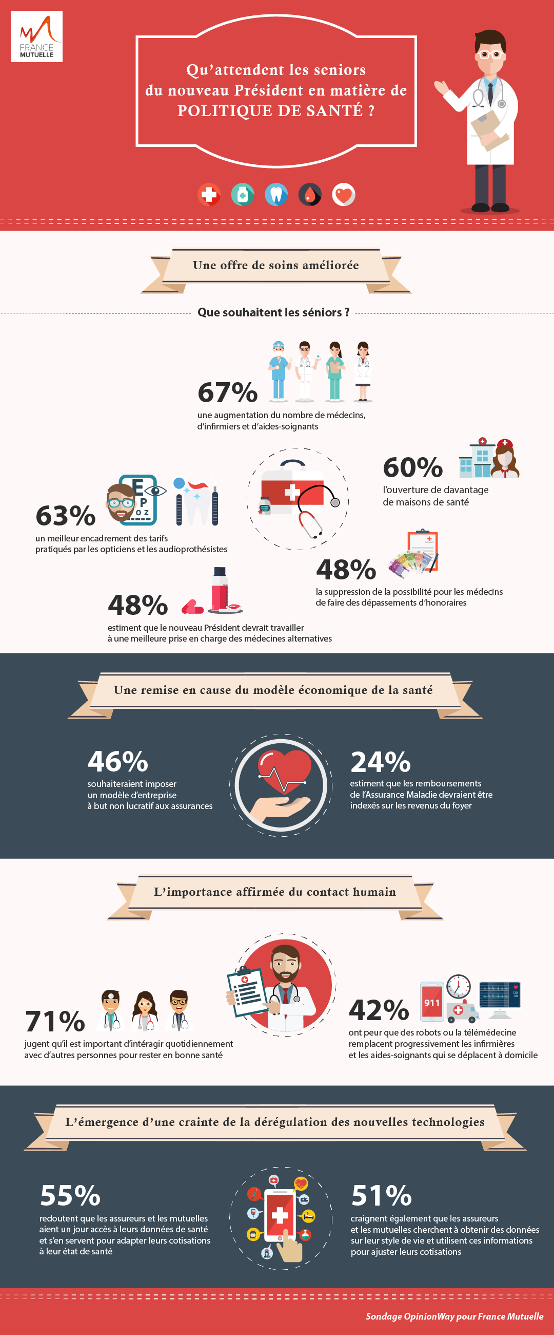 new_170531_infographie_franceMutuelle.png