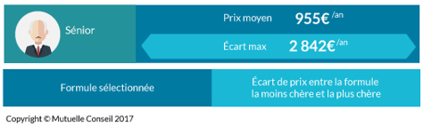 prix-moyen-mutuelle-senior