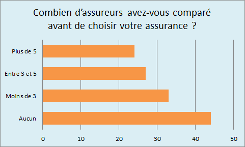 sondage mutuelle.png
