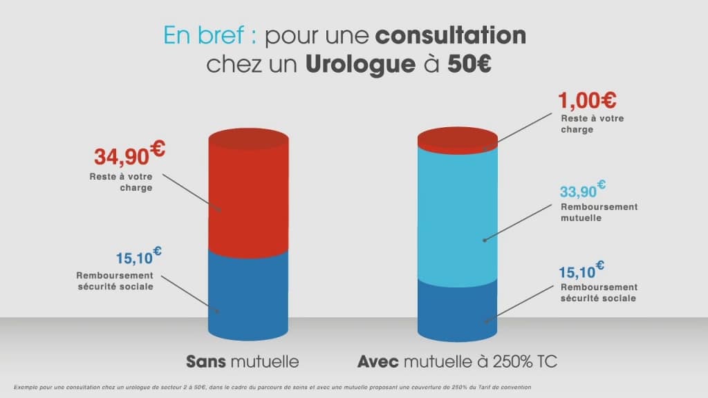 Chirurgie ambulatoire et troubles urinaires