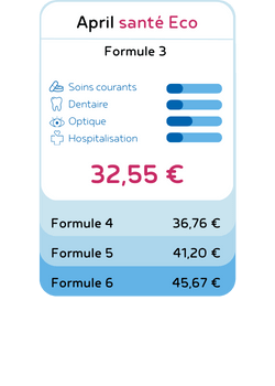 April santé Eco