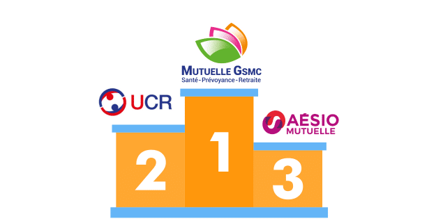 Classement des meilleures mutuelles seniors en 2024