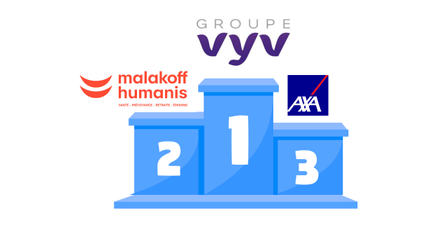 Meilleure mutuelle santé : notre comparatif 2025
