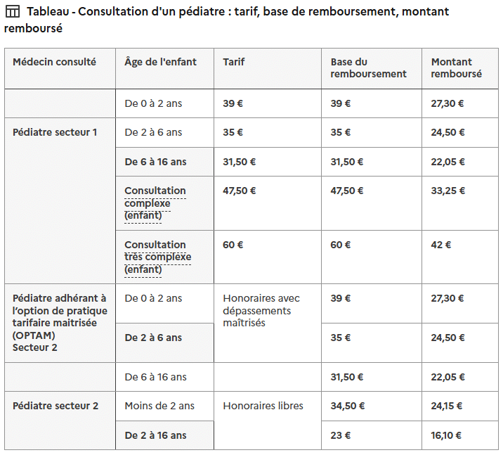 remboursement pediatre - service public